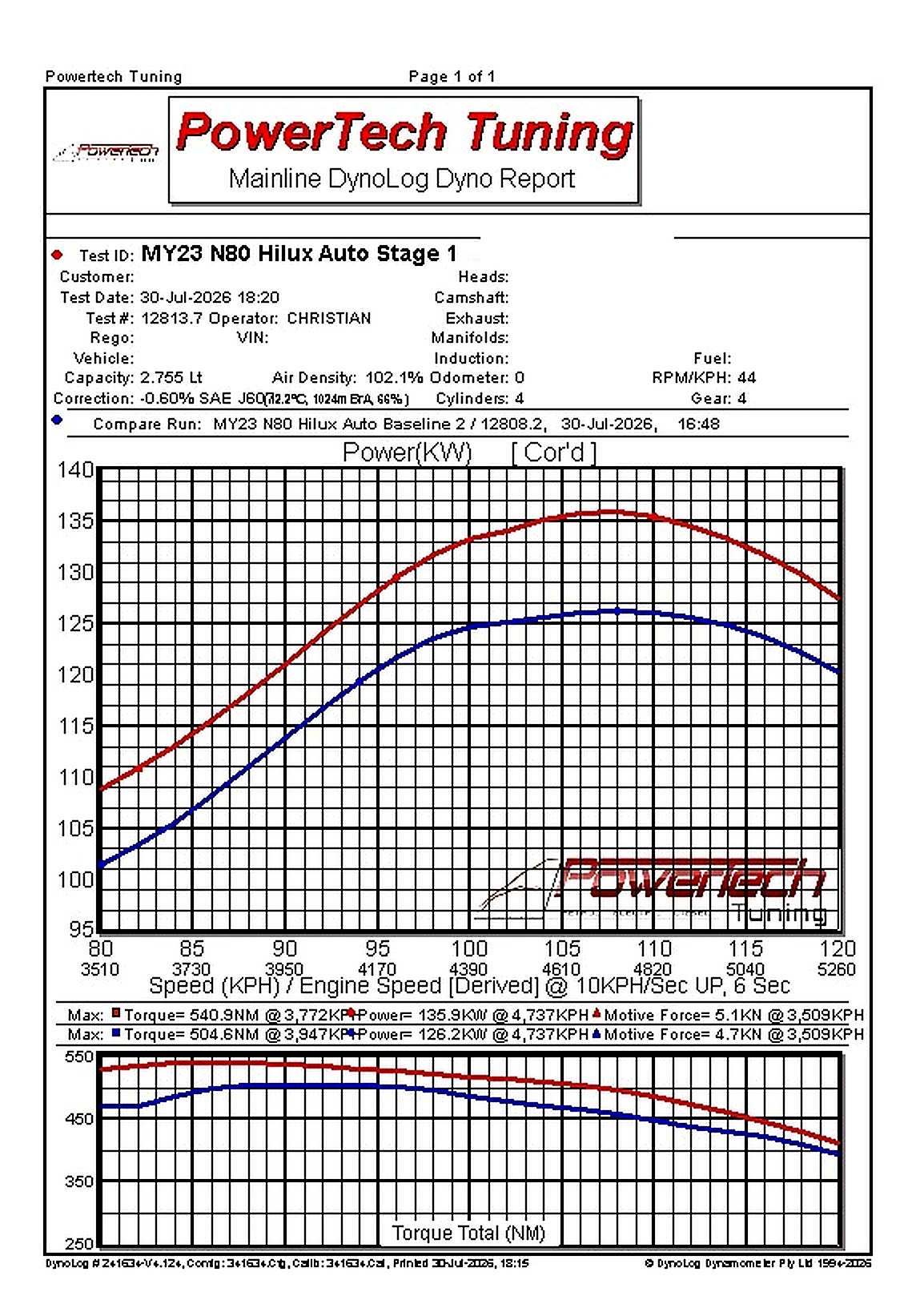 Dyno sheet for Toyota HiLux N80 2.8L auto
