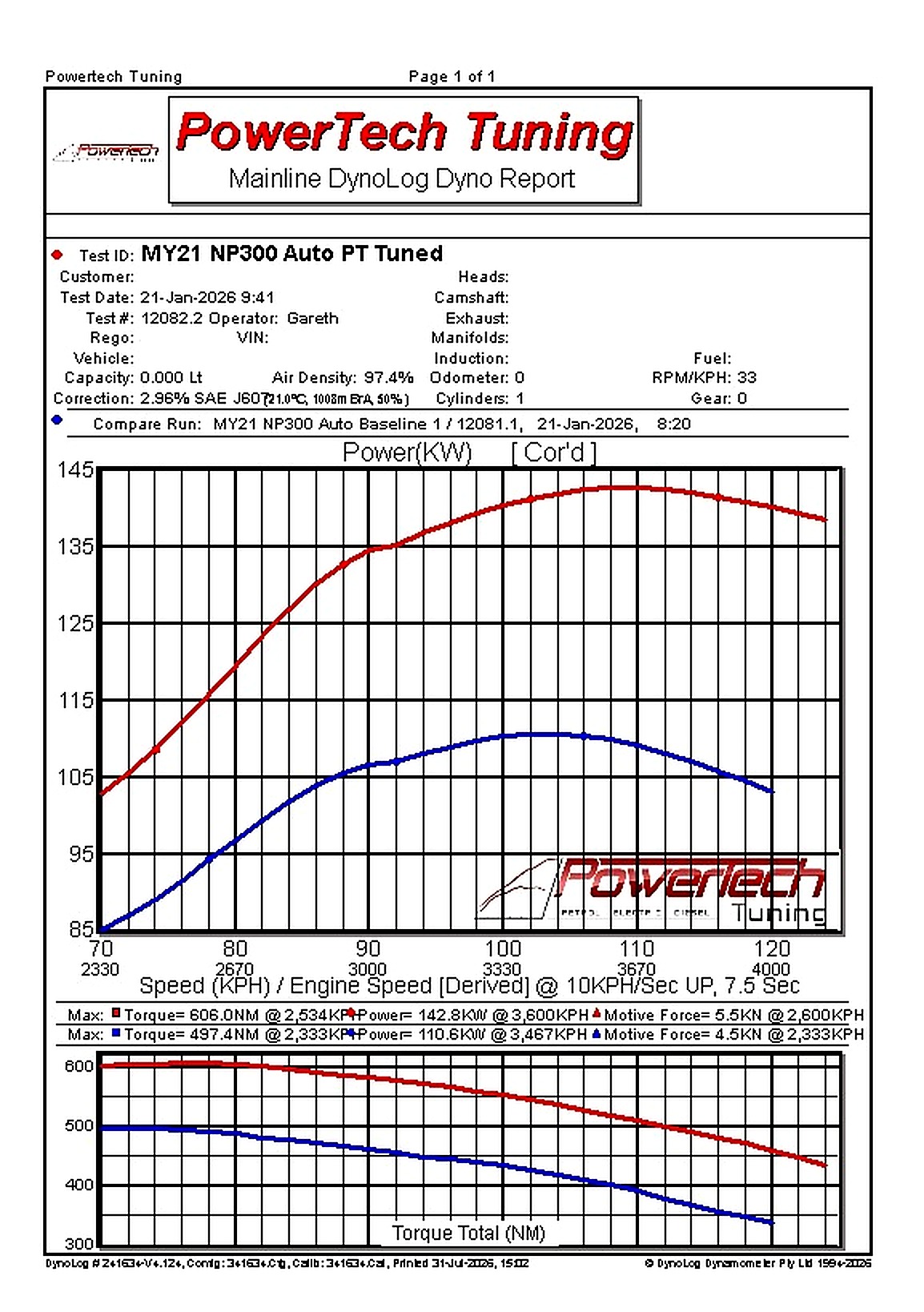Dyno sheet for Nissan Navara NP300 D23 auto