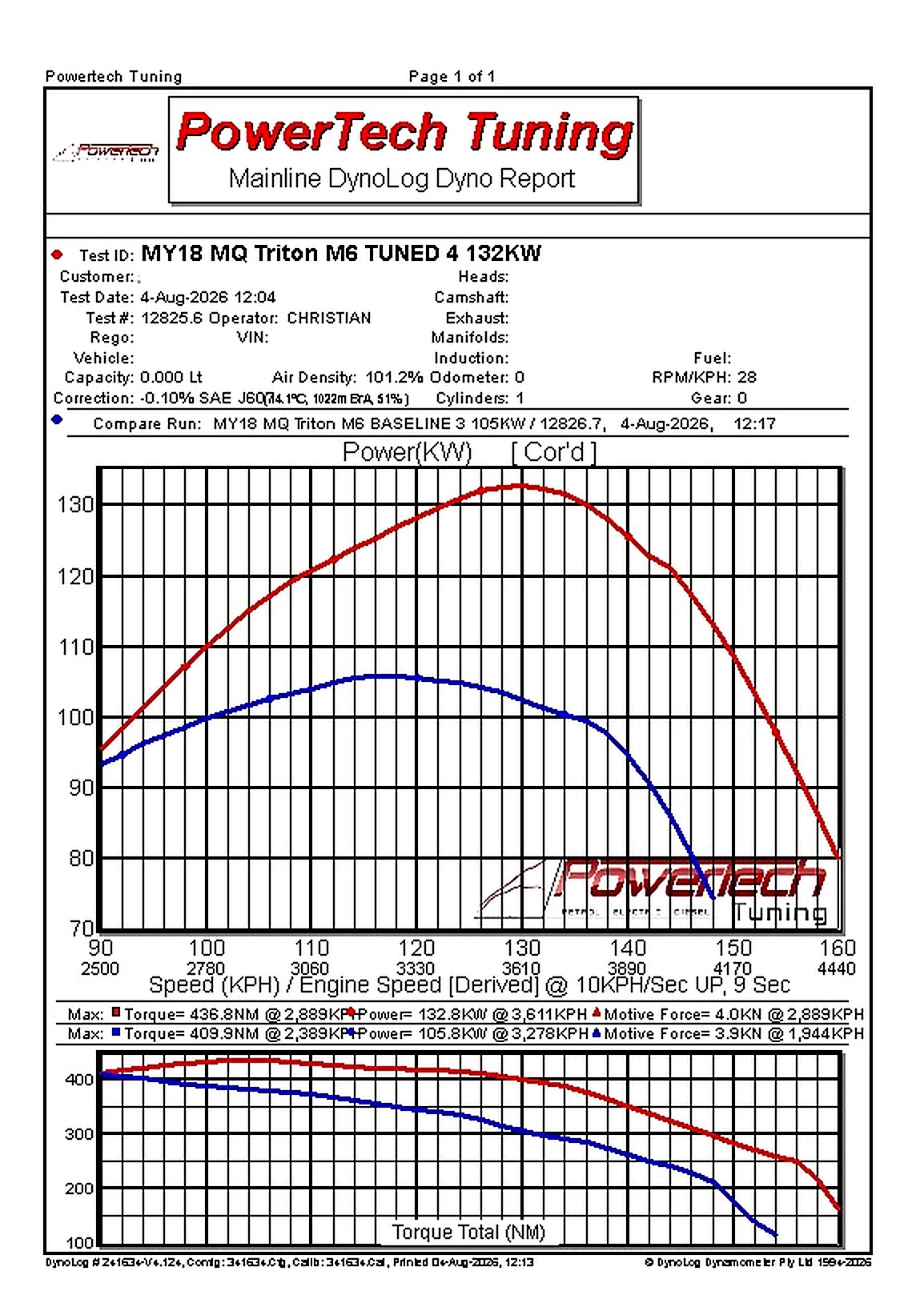 Dyno sheet for Mitsubishi Triton MQ manual