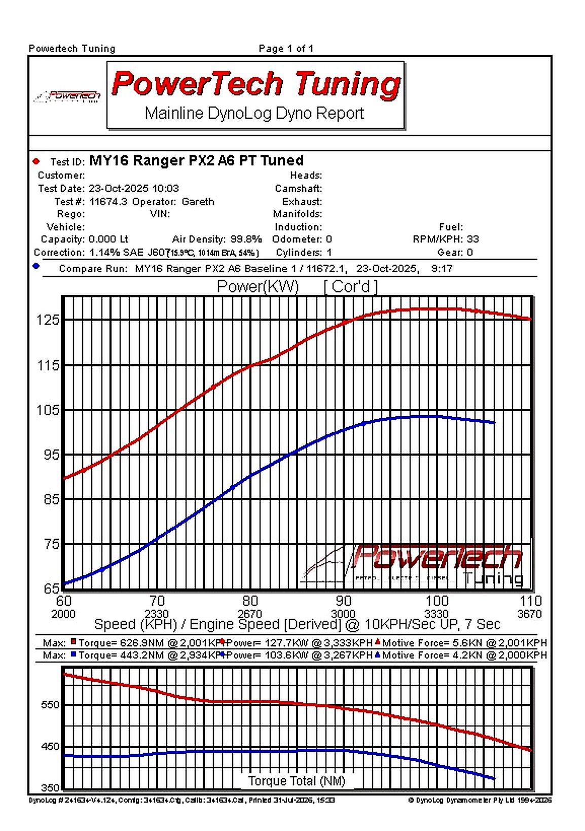 Dyno sheet for Ford Ranger PX2 3.2L auto